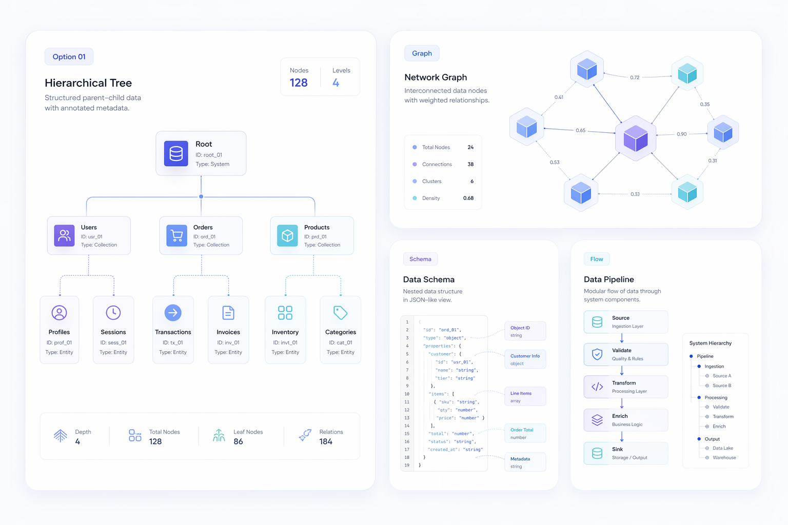 구조화된 장면 구성 및 라벨이 있는 레이아웃을 보여주는 GPT 이미지 2 비주얼